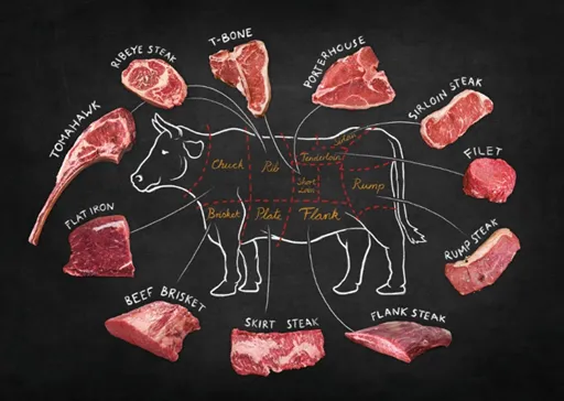 7 cấp độ chín của thịt bò bít tết theo chuẩn Âu Mĩ