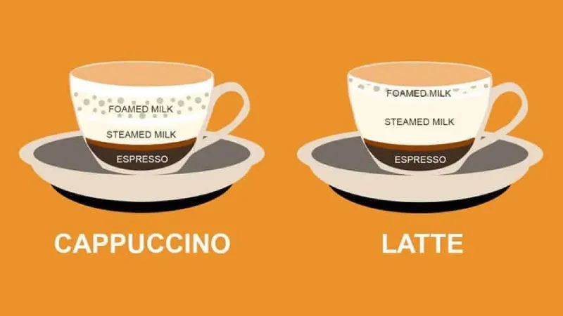 Cappuccino là gì? Cách phân biệt với latte