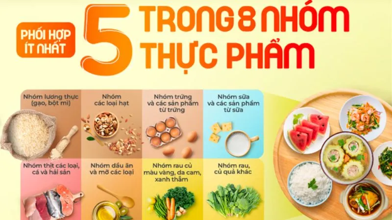 Khám phá công thức dinh dưỡng 4-5-1 để ăn uống khoa học, lành mạnh